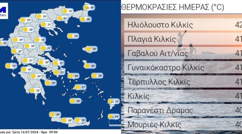 Αναστατωμένοι οι μετεωρολόγοι με τον καύσωνα που έρχεται: Αυτό που θα γίνει τον Αύγουστο στην Ελλάδα δεν έχει προηγούμενο